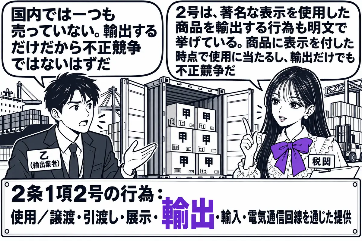 港の輸出用コンテナ置き場の場面。先生が税関職員役（札「税関」）で、コンテナの前に立ち書類を見ている。コンテナの扉が開いていて、中の箱に著名な表示「甲」のラベルが貼ってある。隣に男性（札「乙（輸出業者）」）が吹き出し「国内では一つも売っていな