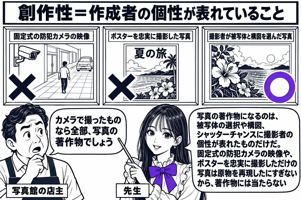 写真館の店先の場面。先生が先生役（札「先生」）で、壁に並んだ3枚の額を指し棒で示している。左の額に「固定式の防犯カメラの映像」、中央の額に「ポスターを忠実に撮影した写真」、右の額に「撮影者が被写体と構図を選んだ写真」の札。左と中央の額には×