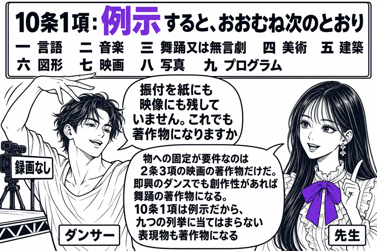 ダンススタジオの場面。先生が先生役（札「先生」）で、舞台の上で即興のダンスを踊るダンサーの男性（札「ダンサー」）を見ている。舞台の脇に「録画なし」と書かれた札と、止まったビデオカメラ。ダンサーの吹き出し「振付を紙にも映像にも残していません。