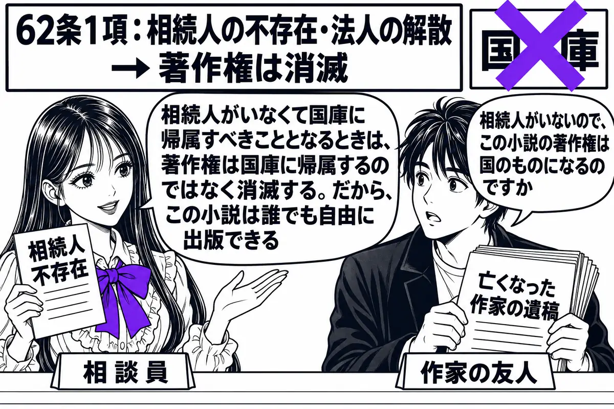 家庭裁判所の相談窓口の場面。先生が相談員役（札「相談員」）でカウンターの内側に座り、「相続人不存在」と書かれた書類を手にしている。カウンターの外に男性（札「作家の友人」）が「亡くなった作家の遺稿」と書かれた原稿の束を抱え、吹き出し「相続人が