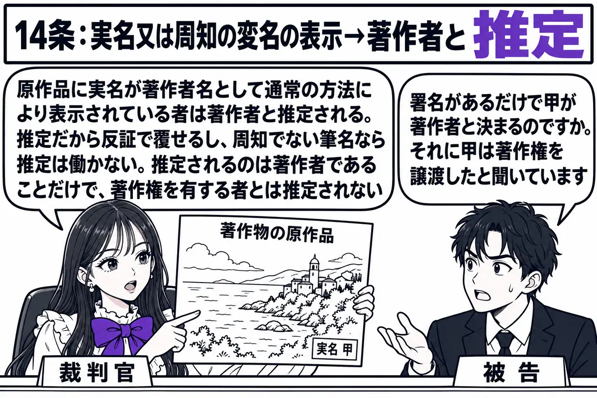 裁判所の法廷の場面。先生が裁判官役（札「裁判官」）で法壇に座り、手に「著作物の原作品」と書かれた絵を持ち、その隅の署名に「実名 甲」の札が付いている。向かいに被告の男性（札「被告」）が立ち、吹き出し「署名があるだけで甲が著作者と決まるのです