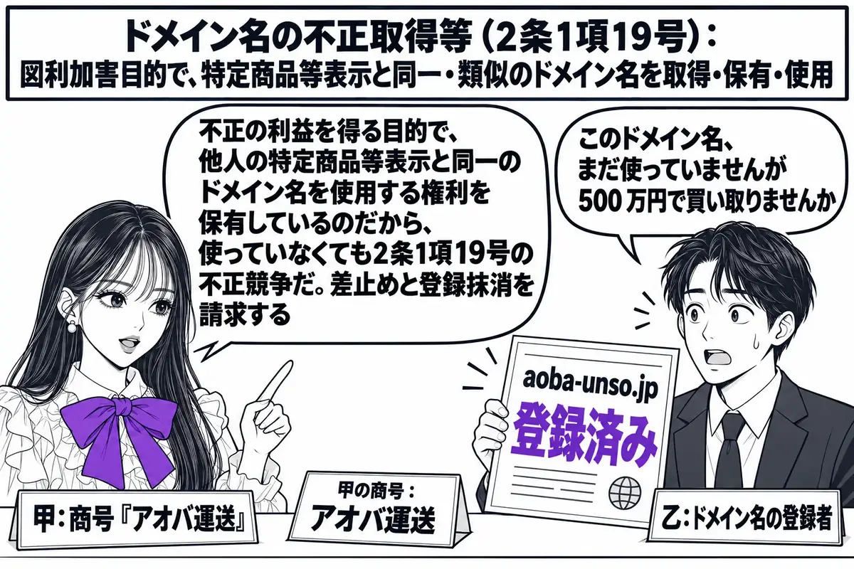 会社の応接室の場面。先生が社長役（札「甲：商号『アオバ運送』」）で机に座り、机の上に「甲の商号：アオバ運送」と書かれた名刺。向かいに男性（札「乙：ドメイン名の登録者」）が、「aoba-unso.jp 登録済み」と書かれた証書を見せながら吹き