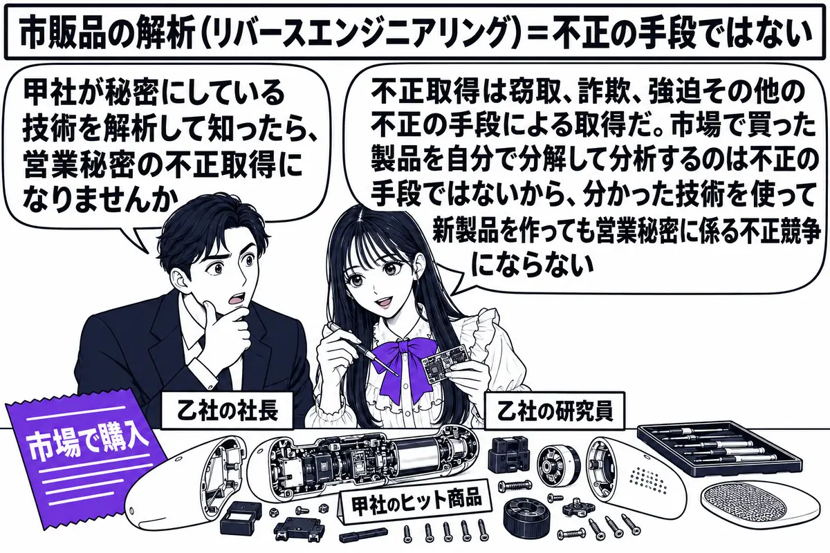 研究所の実験室の場面。先生が研究員役（札「乙社の研究員」）で、作業台の上で市販の製品「甲社のヒット商品」を分解し、部品を並べて観察している。作業台に「市場で購入」と書かれたレシートが置かれている。隣に男性（札「乙社の社長」）が吹き出し「甲社
