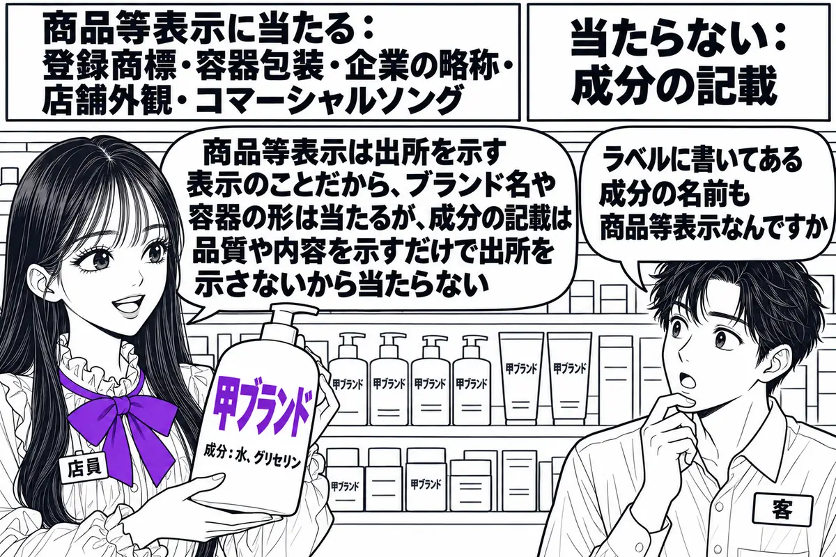 ドラッグストアの売場の場面。先生が店員役（札「店員」）で棚の前に立ち、化粧水の瓶を手にしている。瓶のラベルに大きく「甲ブランド」の文字と、小さく「成分：水、グリセリン」の文字が見える。向かいに男性の客（札「客」）が吹き出し「ラベルに書いてあ