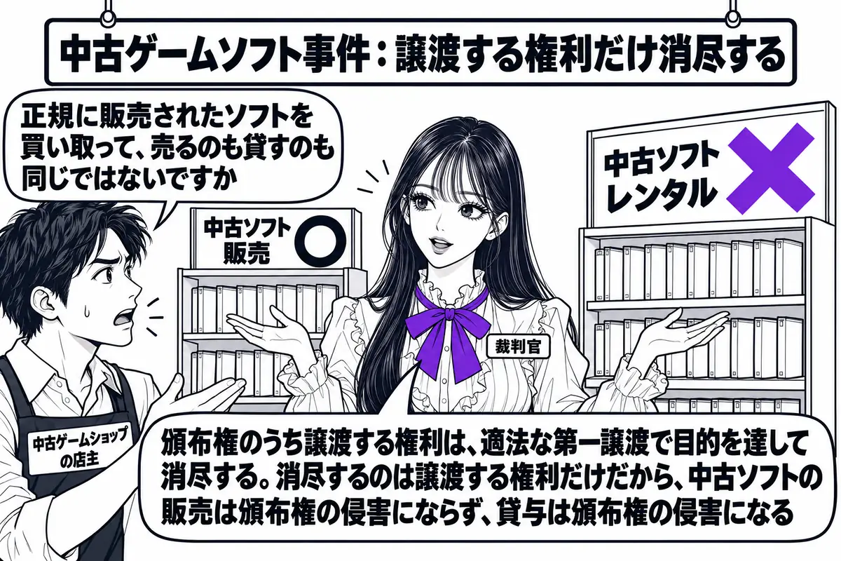 中古ゲームショップの店内の場面。先生が裁判官役（札「裁判官」）で店の中央に立ち、両手を左右に広げている。左の棚に「中古ソフト 販売」の札と○印、右の棚に「中古ソフト レンタル」の札と×印。向かいに店主の男性（札「中古ゲームショップの店主」）