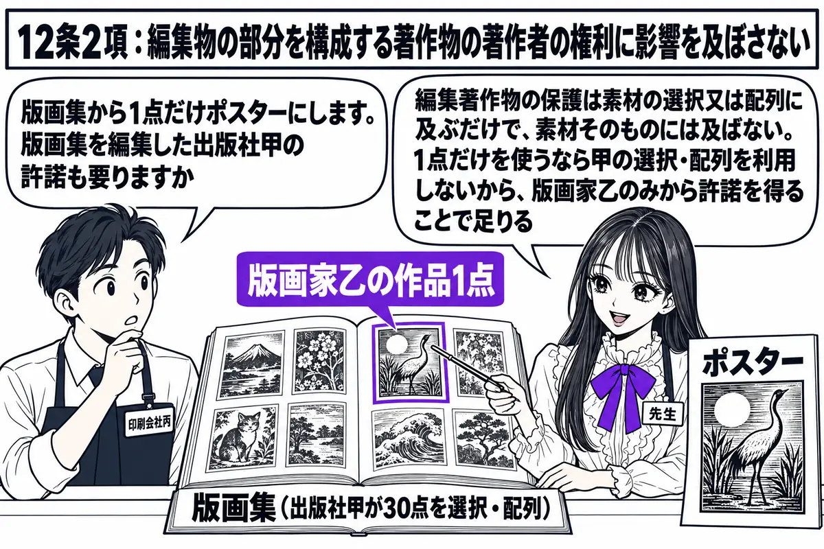 印刷会社の受付の場面。先生が先生役（札「先生」）で、カウンターの上の「版画集（出版社甲が30点を選択・配列）」と書かれた本を開き、その中の1枚の版画に「版画家乙の作品1点」の札を付けて指し棒で示している。カウンターの脇に「ポスター」と書かれ