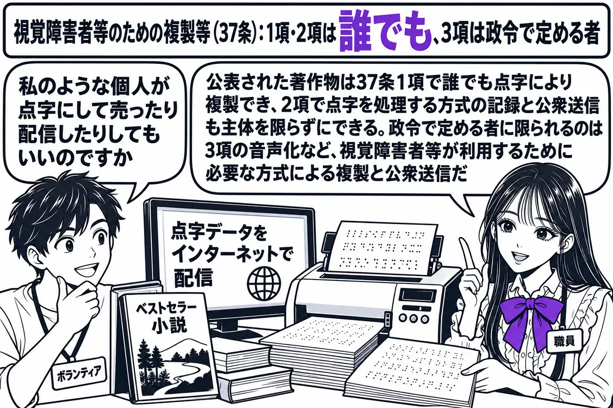 点字図書館の作業室の場面。先生が点字図書館の職員役（札「職員」）で点字プリンターの前に立ち、「ベストセラー小説」の本と打ち出された点字の冊子を並べている。横のパソコンの画面に「点字データをインターネットで配信」と表示。ボランティアの男性（札