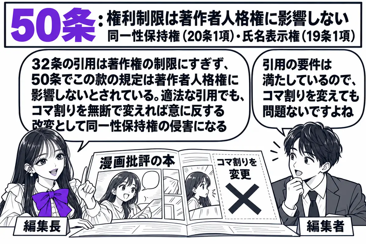 出版社の編集室の場面。先生が編集長役（札「編集長」）で机に座り、「漫画批評の本」と書かれたゲラを広げている。ゲラの中に漫画の一コマがあり、その横に「コマ割りを変更」と書かれた赤字の指示に×印。向かいに編集者の男性（札「編集者」）が吹き出し「