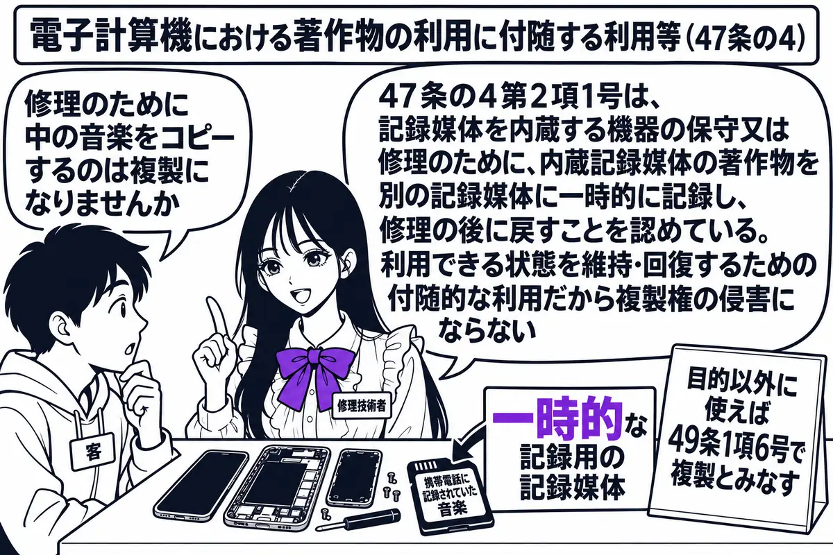 携帯電話の修理店のカウンターの場面。先生が修理技術者役（札「修理技術者」）でカウンターの内側に立ち、分解した携帯電話と「一時的な記録用の記録媒体」と札の付いた小さなメモリーカードを並べている。カードに「携帯電話に記録されていた音楽」と書かれ