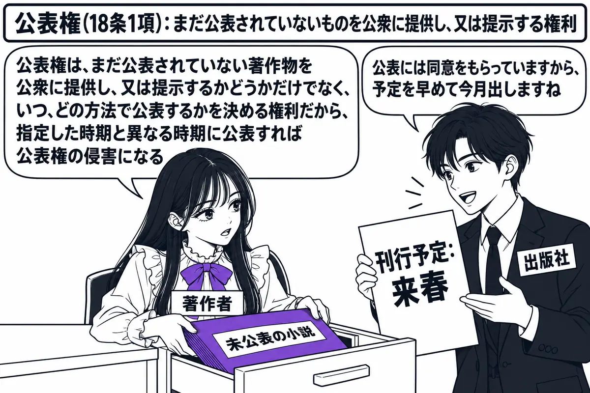 小説家の書斎の場面。先生が小説家役（札「著作者」）で机に向かい、引き出しに「未公表の小説」と書かれた原稿を大切にしまっている。机の脇に出版社の男性（札「出版社」）が立ち、手に「刊行予定：来春」と書かれた紙を持って吹き出し「公表には同意をもら