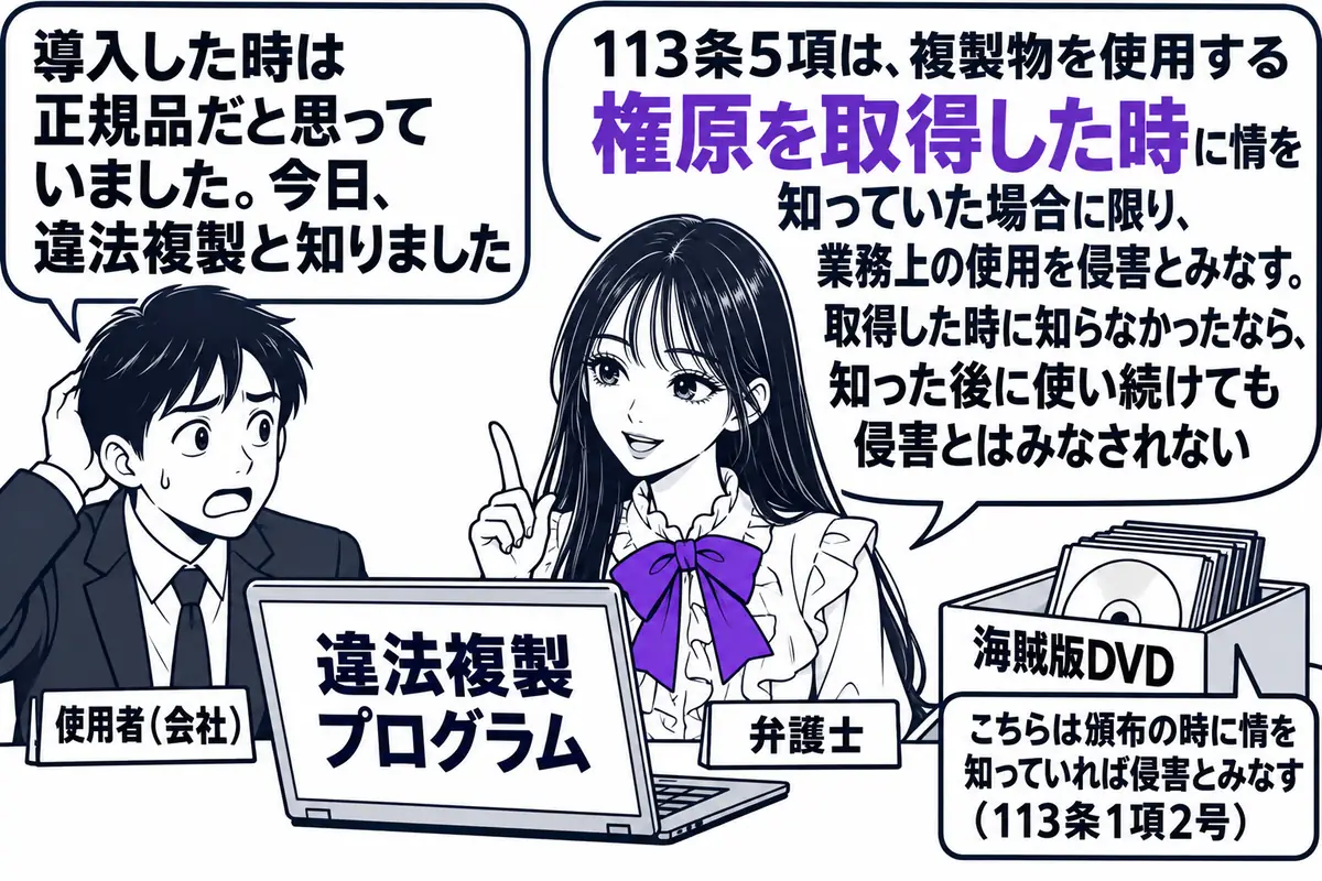 会社の事務室の場面。先生が弁護士役（札「弁護士」）で、机の上のパソコンの画面に「違法複製プログラム」と札がついている。会社員の男性（札「使用者（会社）」）が「導入した時は正規品だと思っていました。今日、違法複製と知りました」の吹き出し。先生