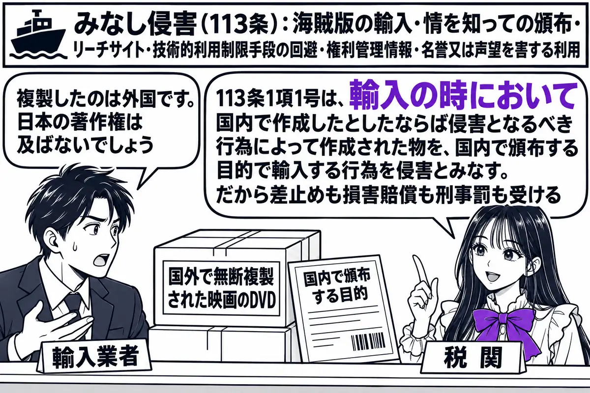 港の税関の窓口の場面。先生が税関職員役（札「税関」）でカウンターの内側に立ち、カウンターの上に「国外で無断複製された映画のDVD」と札のついた段ボール箱が積まれている。箱の横に「国内で頒布する目的」と書かれた送り状。カウンターの外に輸入業者