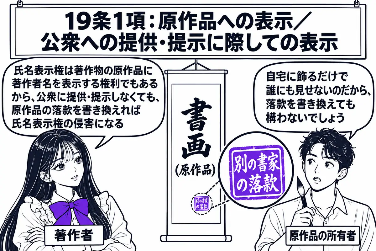 住宅の居間の場面。先生が書家役（札「著作者」）で腕を組んで立ち、壁に掛けられた「書画（原作品）」と書かれた掛け軸を見ている。掛け軸の隅の落款が黒く塗りつぶされ、その上に「別の書家の落款」と書かれた朱印が押してある。横に住人の男性（札「原作品