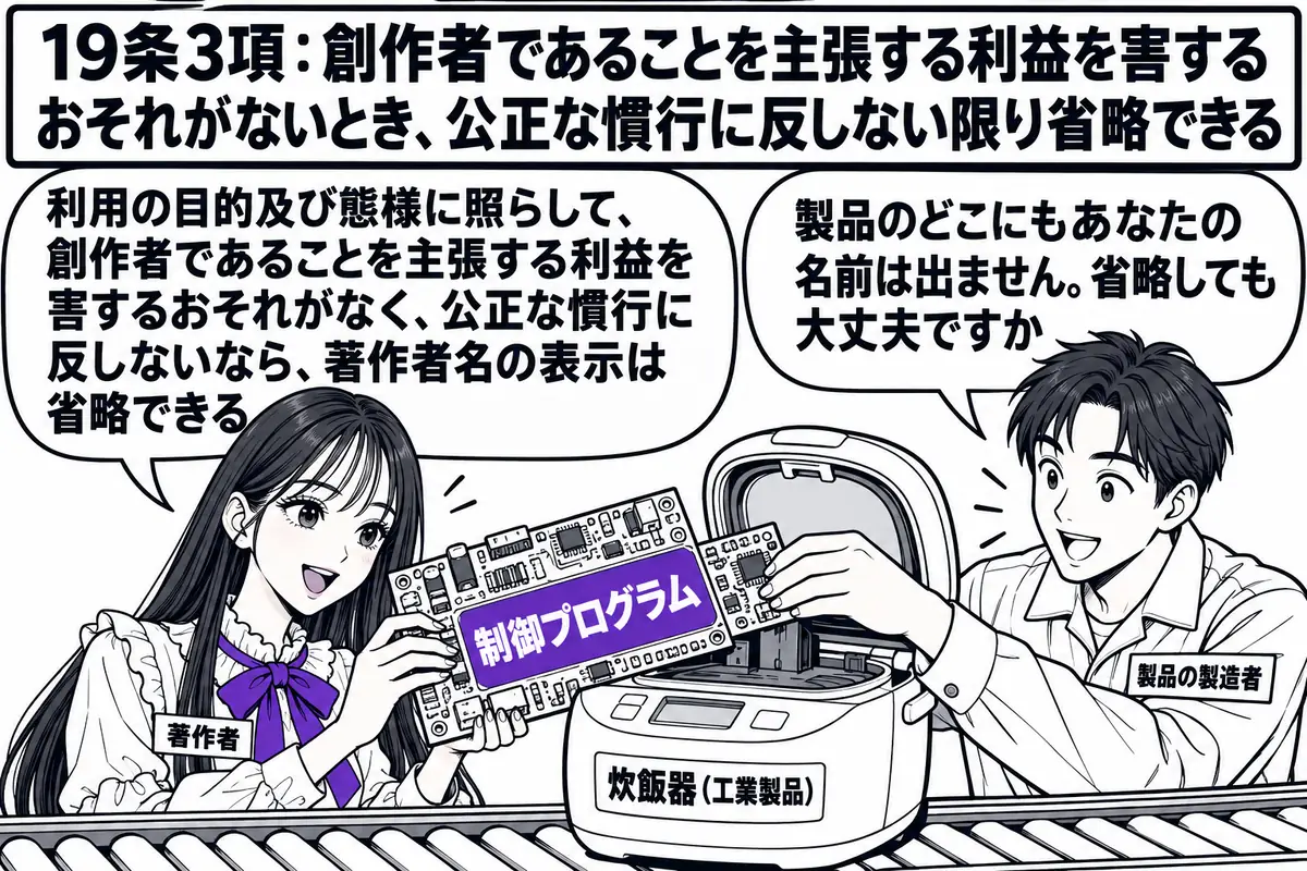 電機工場の組立ラインの場面。先生がプログラマー役（札「著作者」）で、「制御プログラム」と書かれた基板を持っている。隣で工場の男性（札「製品の製造者」）が「炊飯器（工業製品）」と書かれた製品に基板を組み込み、吹き出し「製品のどこにもあなたの名