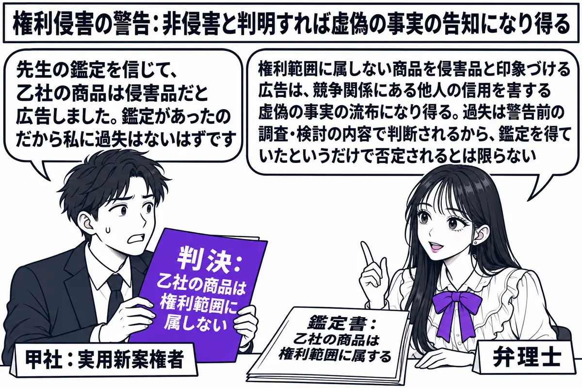 特許事務所の相談室の場面。先生が弁理士役（札「弁理士」）で机に座り、「鑑定書：乙社の商品は権利範囲に属する」と書かれた書面を前に置いている。向かいに男性（札「甲社：実用新案権者」）が「判決：乙社の商品は権利範囲に属しない」と書かれた書面を手