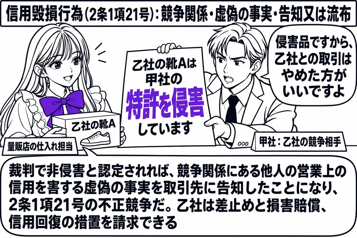 量販店の仕入れ担当者の事務室の場面。先生が仕入れ担当者役（札「量販店の仕入れ担当」）で机に座り、「乙社の靴A」と書かれた靴の箱を手にしている。向かいに男性（札「甲社：乙社の競争相手」）が立ち、「乙社の靴Aは甲社の特許を侵害しています」と書か