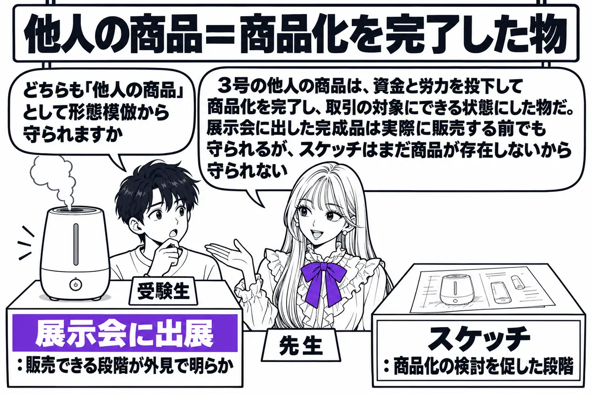 商品展示会の会場の場面。先生が先生役（札「先生」）で、二つのブースの間に立っている。左のブースには展示台に完成品の加湿器が置かれ、札「展示会に出展：販売できる段階が外見で明らか」。右のブースには机にスケッチの紙だけが置かれ、札「スケッチ：商