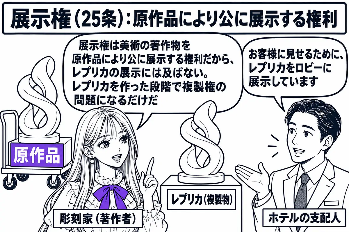 ホテルのロビーの場面。先生が著作者役（札「彫刻家（著作者）」）でロビーに立っている。ロビーの台座の上に彫刻が置かれ、札「レプリカ（複製物）」。先生の後ろに「原作品」と書かれた札の付いた同じ形の彫刻を載せた台車。向かいにホテルの支配人の男性（
