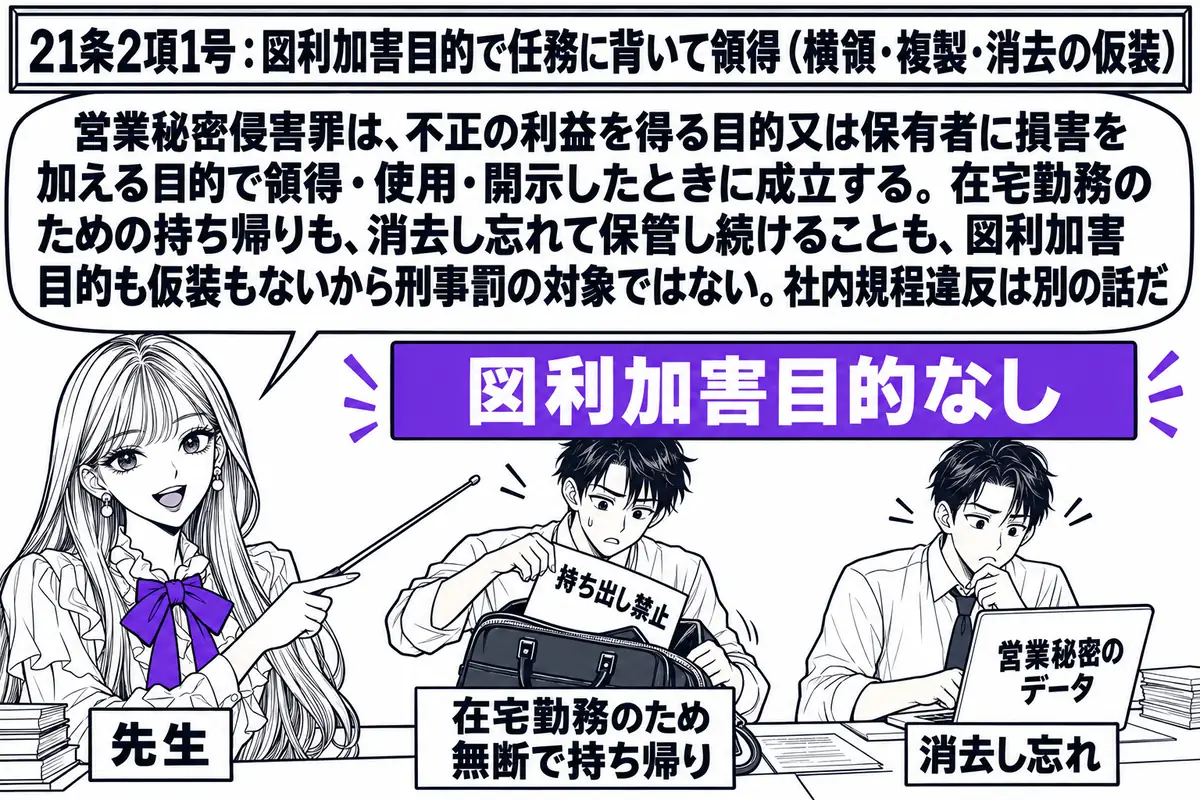 会社の事務室の場面。先生が先生役（札「先生」）で机の脇に立ち、指し棒で2人の従業員を指している。左の従業員の男性（札「在宅勤務のため無断で持ち帰り」）は「持ち出し禁止」と書かれた書類をかばんに入れており、右の従業員の男性（札「消去し忘れ」）