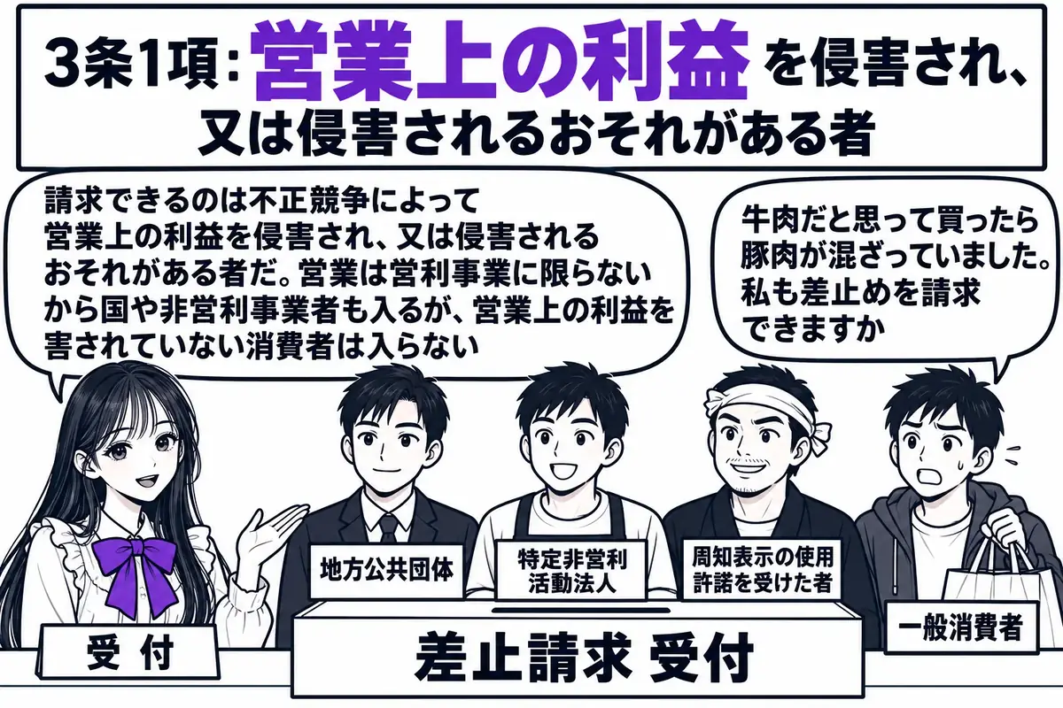 裁判所の受付窓口の場面。先生が受付係役(札「受付」)でカウンターの内側に立つ。カウンターの外に4人が並ぶ。1人目は役所の職員の男性(札「地方公共団体」)、2人目はエプロン姿の男性(札「特定非営利活動法人」)、3人目は店主の男性(札「周知表示