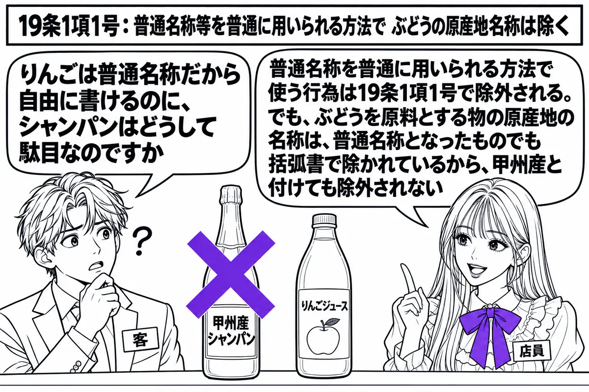 ワイン売り場の店先の場面。先生が店員役（札「店員」）でカウンターの内側に立つ。カウンターに2本のびんが並び、左のびんのラベルは「甲州産シャンパン」で、その上に大きな×印。右のびんのラベルは「りんごジュース」で、ラベルの文字は普通の活字。客の