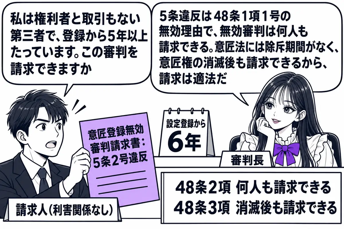 特許庁の審判廷の場面。先生が審判官役（札「審判長」）で壇上に座り、下に請求人の男性（札「請求人（利害関係なし）」）が「意匠登録無効審判請求書：5条2号違反」と書かれた書面を掲げている。壁の暦に札「設定登録から6年」。請求人の吹き出し「私は権