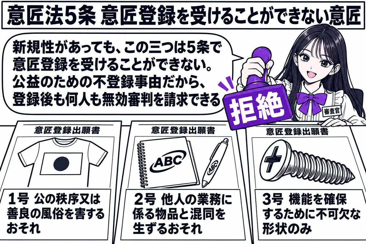 特許庁の審査室の場面。先生が審査官役（札「審査官」）で机に向かい、三つの願書を前に並べている。左の願書に「国旗をそのまま表したTシャツ」の絵と札「1号 公の秩序又は善良の風俗を害するおそれ」、中央の願書に「他人の著名な商標を貼った文房具」の