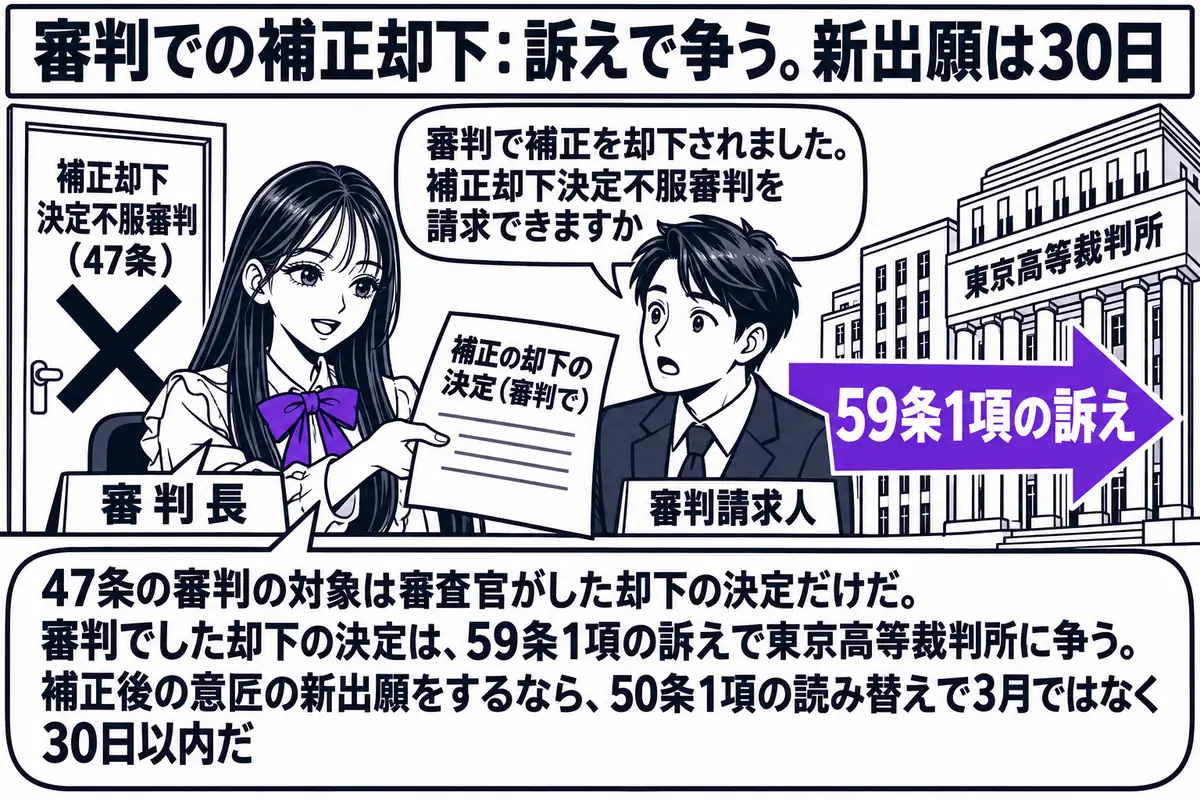 特許庁の審判廷と裁判所の建物を左右に並べた場面。左の審判廷で先生が審判長役（札「審判長」）が「補正の却下の決定（審判で）」と書かれた書面を出願人の男性（札「審判請求人」）に手渡している。右に「東京高等裁判所」と書かれた建物があり、審判廷から