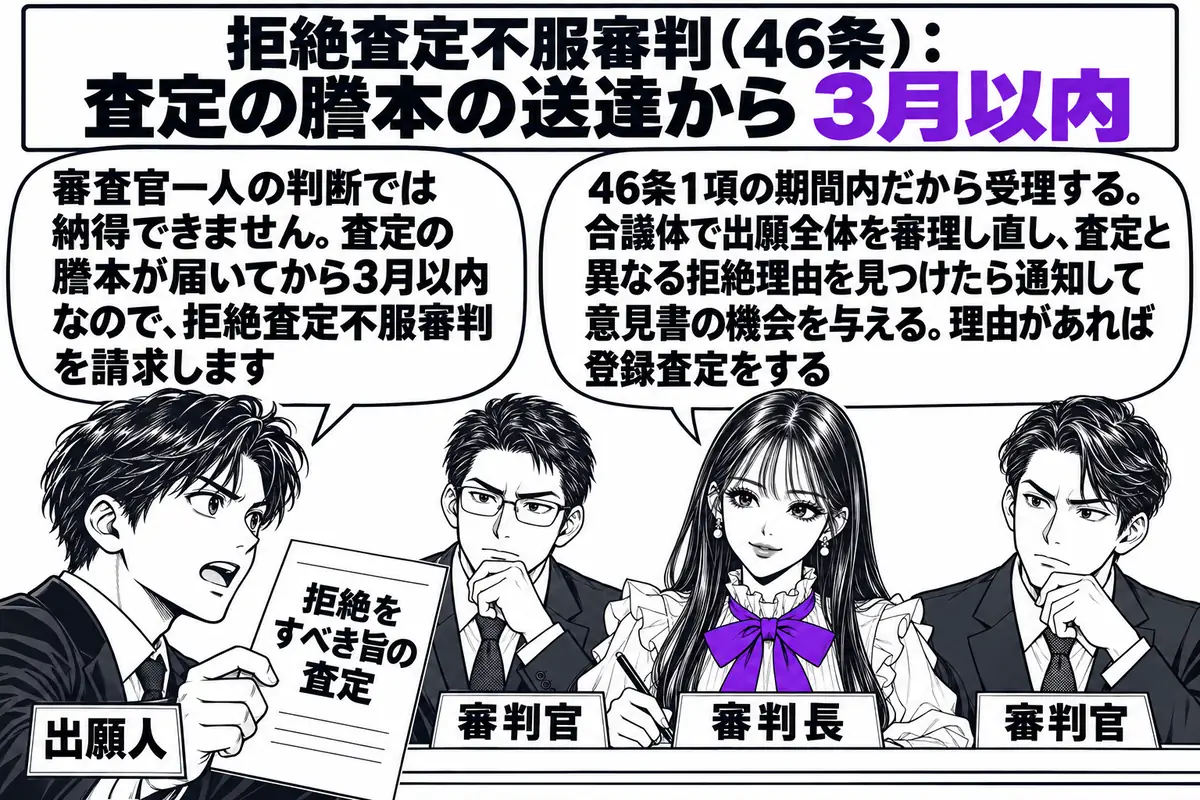 特許庁の審判廷の場面。先生が審判長役（札「審判長」）で中央に座り、両脇に審判官の男性二人（札「審判官」）が並び、三人で合議体を作っている。向かいに出願人の男性（札「出願人」）が立ち、手に「拒絶をすべき旨の査定」と書かれた書面を持っている。出