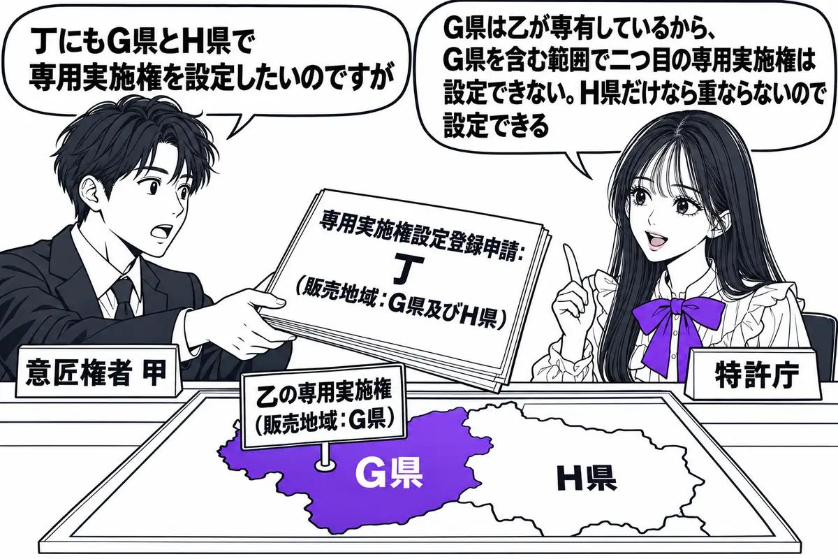 特許庁の登録の窓口の場面。先生が窓口の職員役（札「特許庁」）でカウンターの内側に座り、カウンターの上に日本地図の一部を描いた板があり、「G県」と「H県」の2つの県が描かれている。G県に「乙の専用実施権（販売地域：G県）」の札が立っている。カ
