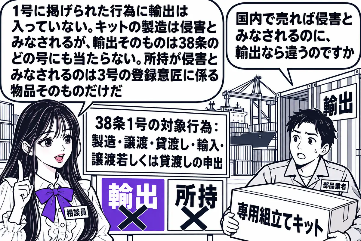 港の輸出用コンテナ置き場の場面。先生が税関の相談員役（札「相談員」）で立ち、向かいに男性（札「部品業者」）が「専用組立てキット」と書かれた箱をコンテナへ運び込もうとしている。コンテナの横に大きな札「輸出」。先生の後ろに看板「38条1号の対象