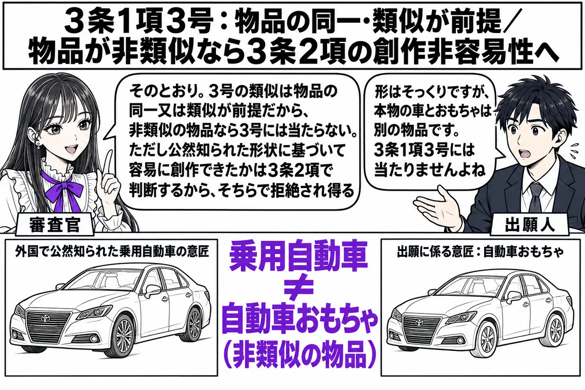 特許庁の審査室の場面。先生が審査官役（札「審査官」）で机に座り、机の左に乗用自動車の写真（札「外国で公然知られた乗用自動車の意匠」）、右に同じ形の自動車おもちゃの図面（札「出願に係る意匠：自動車おもちゃ」）。二つの間に大きな文字「乗用自動車