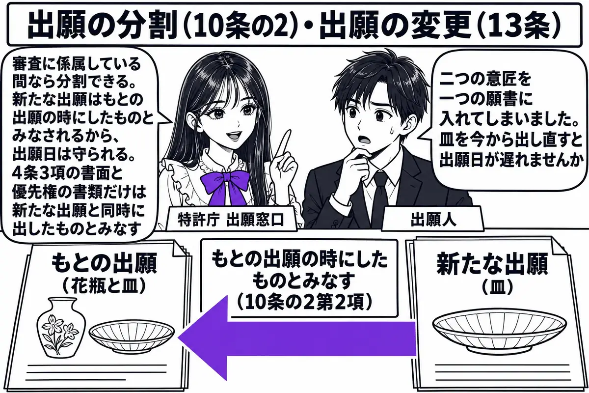 特許庁の出願窓口の場面。先生が窓口担当役（札「特許庁 出願窓口」）でカウンターの内側に立ち、左に「もとの出願（花瓶と皿）」と書かれた願書、右に「新たな出願（皿）」と書かれた願書を並べ、右の願書から左の願書へ矢印を引いて札「もとの出願の時にし