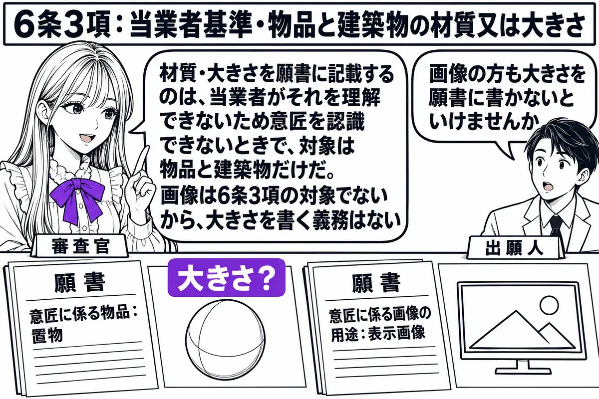 特許庁の審査室の場面。先生が審査官役（札「審査官」）で机に座り、左に「意匠に係る物品：置物」と書かれた願書と、大きさの分からない球体の図面を並べ、右に「意匠に係る画像の用途：表示画像」と書かれた願書と画面の図面を並べている。向かいに出願人の