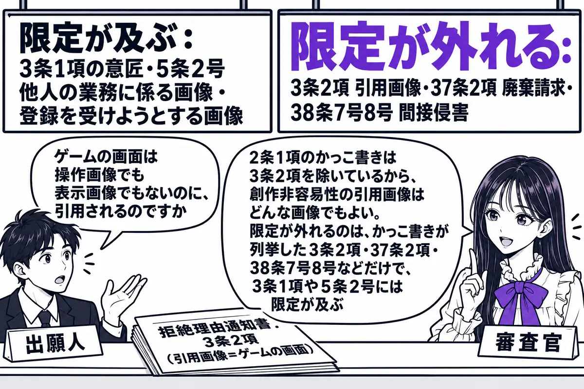 特許庁の窓口の場面。先生が審査官役（札「審査官」）でカウンターの内側に立ち、背後の壁に二枚の大きな看板が掛かっている。左の看板「限定が及ぶ：3条1項の意匠・5条2号 他人の業務に係る画像・登録を受けようとする画像」、右の看板「限定が外れる：