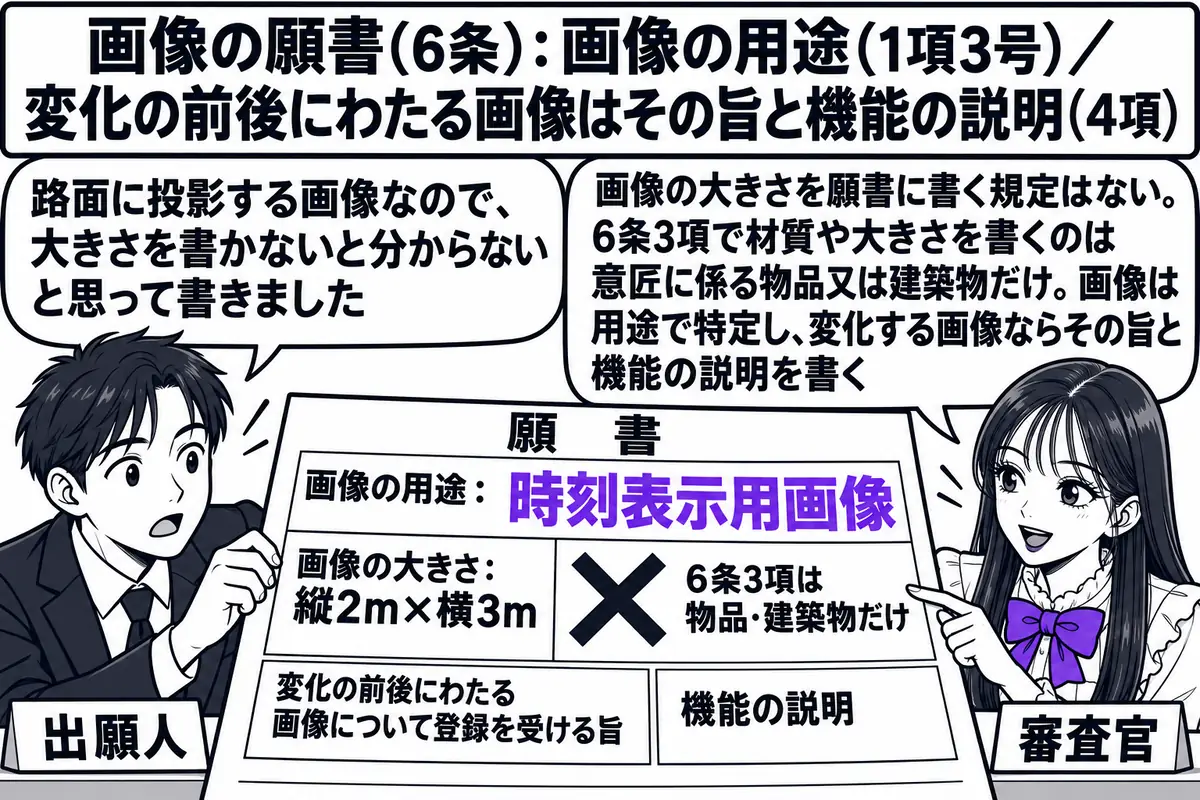 特許庁の出願窓口の場面。先生が審査官役（札「審査官」）でカウンターの内側に座り、出願人の男性（札「出願人」）が差し出した願書を見ている。願書には欄「画像の用途：時刻表示用画像」と欄「画像の大きさ：縦2m×横3m」が書かれ、「画像の大きさ」の