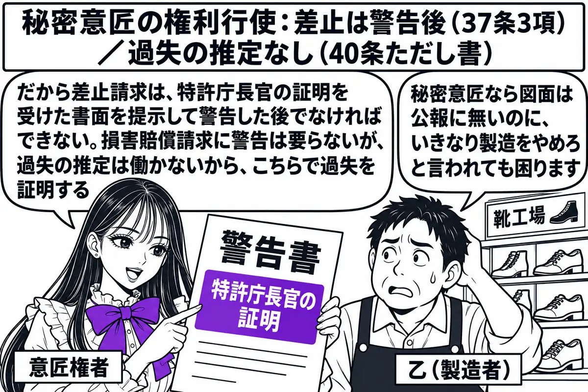 靴工場の店先の場面。先生が意匠権者役（札「意匠権者」）で、「特許庁長官の証明」の印が押された「警告書」と書かれた書面を手に立っている。向かいに工場主の男性（札「乙（製造者）」）が立ち、後ろの棚に靴が並ぶ。乙の吹き出し「秘密意匠なら図面は公報