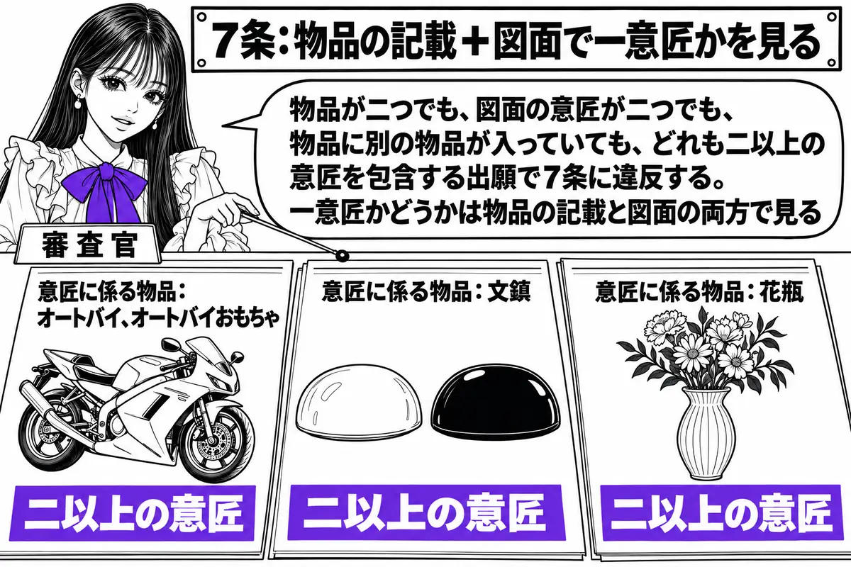 特許庁の審査室の場面。先生が審査官役（札「審査官」）で机の上に三枚の願書を並べ、指し棒で順に示している。一枚目は「意匠に係る物品：オートバイ、オートバイおもちゃ」と二つの物品名が書かれ図面は一つ、二枚目は「意匠に係る物品：文鎮」で白い文鎮と