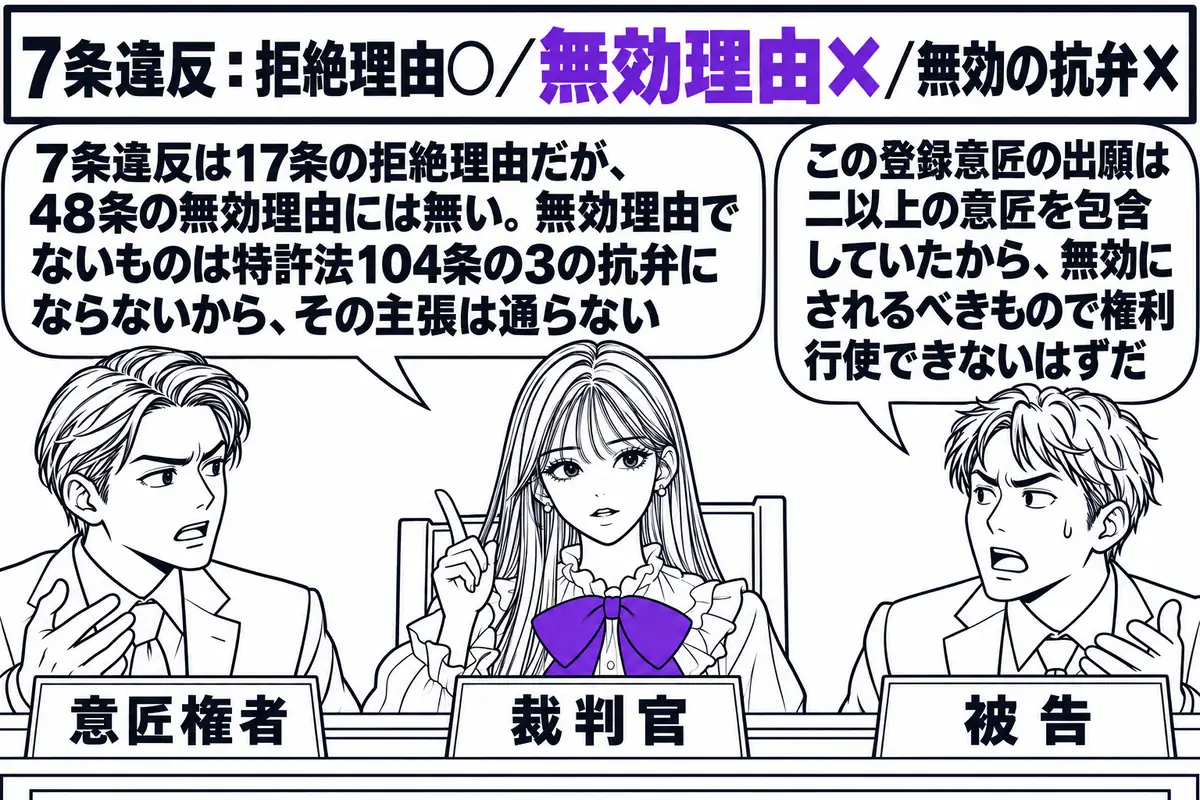 裁判所の法廷の場面。先生が裁判官役（札「裁判官」）で法壇に座り、左に意匠権者の男性（札「意匠権者」）、右に被告の男性（札「被告」）が立っている。被告の吹き出し「この登録意匠の出願は二以上の意匠を包含していたから、無効にされるべきもので権利行