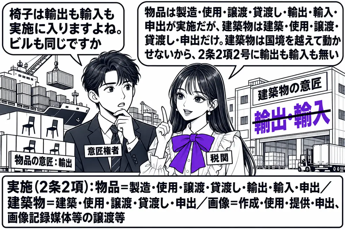 港の岸壁の場面。先生が税関職員役（札「税関」）で立ち、左にコンテナ船に積み込まれる椅子の箱（札「物品の意匠：輸出」）、右に岸壁の奥に建つビル（札「建築物の意匠」）。ビルの下に横線で消された文字「輸出・輸入」。業者の男性（札「意匠権者」）が吹