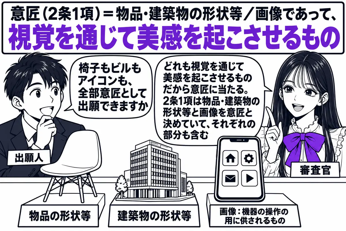 特許庁の出願窓口の場面。先生が審査官役（札「審査官」）でカウンターの内側に立ち、カウンターの上に三つの見本を並べている。左に椅子（札「物品の形状等」）、中央に小さなビルの模型（札「建築物の形状等」）、右にスマートフォンの画面にアイコンが出て