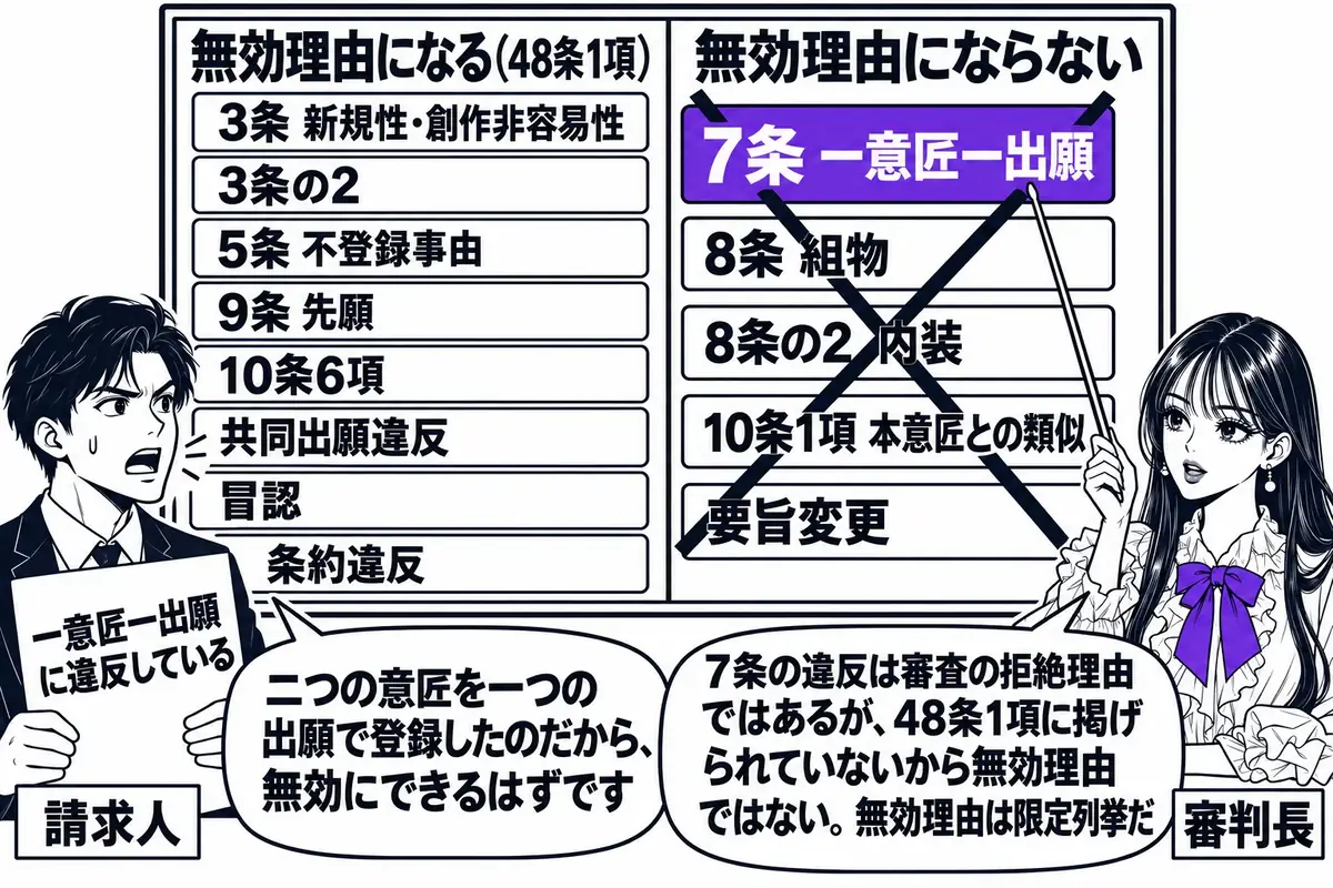 特許庁の審判廷の壁に大きな掲示板がある場面。先生が審判長役（札「審判長」）で掲示板の横に立ち、指し棒で札を示している。掲示板は左右二列。左の列の見出し「無効理由になる（48条1項）」の下に札「3条 新規性・創作非容易性」「3条の2」「5条 