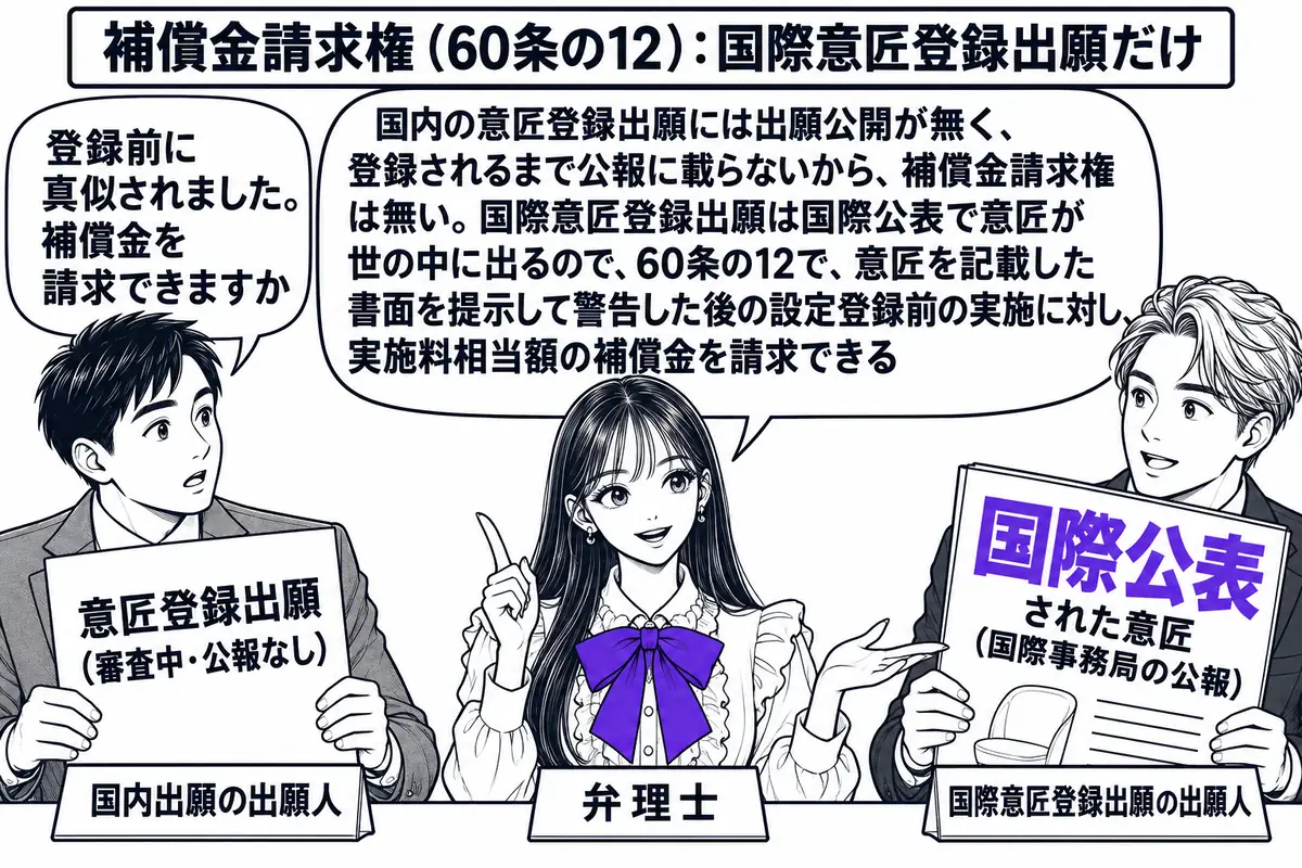 弁理士事務所の相談室の場面。先生が弁理士役（札「弁理士」）で机に座り、向かいに相談者の男性二人が座っている。左の男性（札「国内出願の出願人」）は「意匠登録出願（審査中・公報なし）」と書かれた書類を持ち、右の男性（札「国際意匠登録出願の出願人