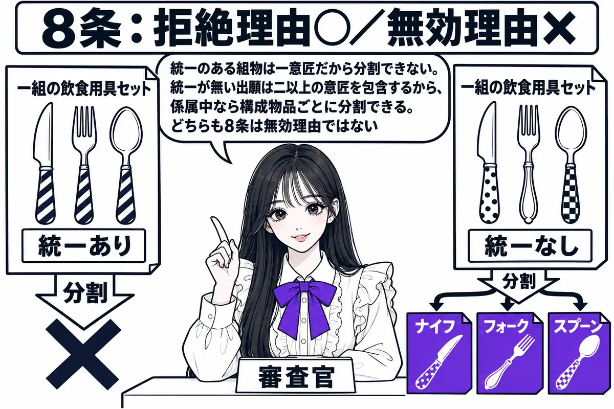 特許庁の審査室の場面。先生が審査官役（札「審査官」）で机に座り、左右に二枚の願書を置いている。左の願書は「一組の飲食用具セット」で縞模様のそろったナイフ・フォーク・スプーンの図面に札「統一あり」、右の願書は同じ物品名だが模様も形もばらばらな