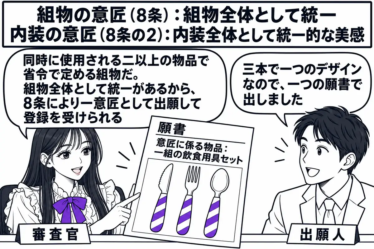 特許庁の審査室の場面。先生が審査官役（札「審査官」）で机に座り、「願書　意匠に係る物品：一組の飲食用具セット」と書かれた紙と、同じ縞模様のナイフ・フォーク・スプーンが三本並んだ図面を一枚だけ持っている。向かいに出願人の男性（札「出願人」）が