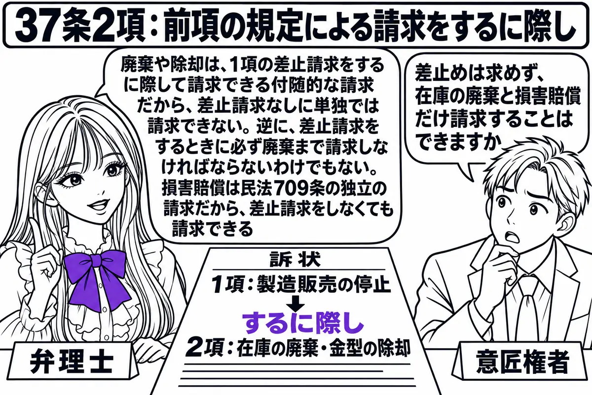 弁理士事務所の相談室の場面。先生が弁理士役（札「弁理士」）で机に座り、向かいに相談者の男性（札「意匠権者」）が座っている。机の上に「訴状」と書かれた書類があり、その中に大きな文字で「1項：製造販売の停止」、その下に少し小さい文字で「2項：在