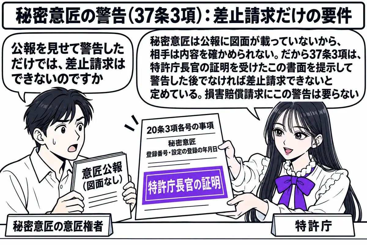 特許庁の窓口の場面。先生が窓口担当役（札「特許庁」）でカウンターの内側に立ち、「特許庁長官の証明」と書かれた印を押した書面を差し出している。書面には「20条3項各号の事項」「秘密意匠 登録番号・設定の登録の年月日」と書かれている。カウンター