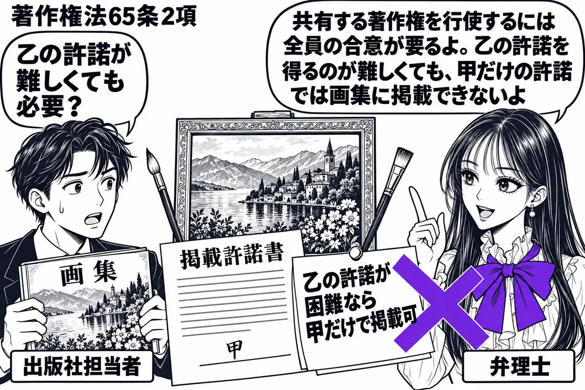 先生が弁理士役（札「弁理士」）で右。左に画集の見本を持つ男性（札「出版社担当者」）。中央に二本の絵筆を添えた共同制作の絵画と、甲の署名だけがある掲載許諾書を置く。許諾書の付箋「乙の許諾が困難なら甲だけで掲載可」にヴァイオレットの×印。先生の