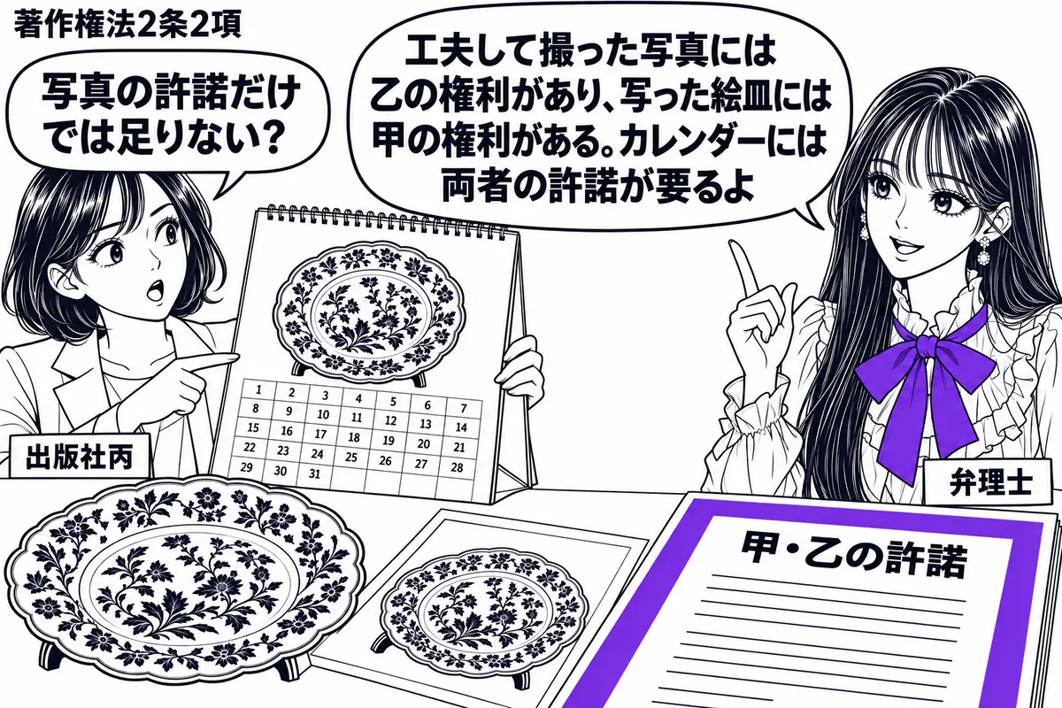 先生が弁理士役(札「弁理士」)で右に立つ。左にカレンダーの見本を持つ担当者(札「出版社丙」)。机には模様入りの絵皿と、その絵皿を光や構図を工夫して撮影した写真。カレンダーに添えた「甲・乙の許諾」の書類をヴァイオレットの枠で囲む。先生の吹き出