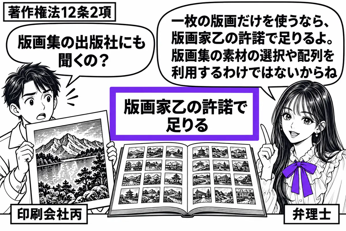 先生が右で弁理士役（札「弁理士」）。左にポスターを広げる男性（札「印刷会社丙」）。机には三十点の版画を収めた版画集が開かれ、ポスターにはそのうち一作品だけを大きく配置する。「版画家乙の許諾で足りる」の付箋をヴァイオレットの枠で囲む。先生の吹